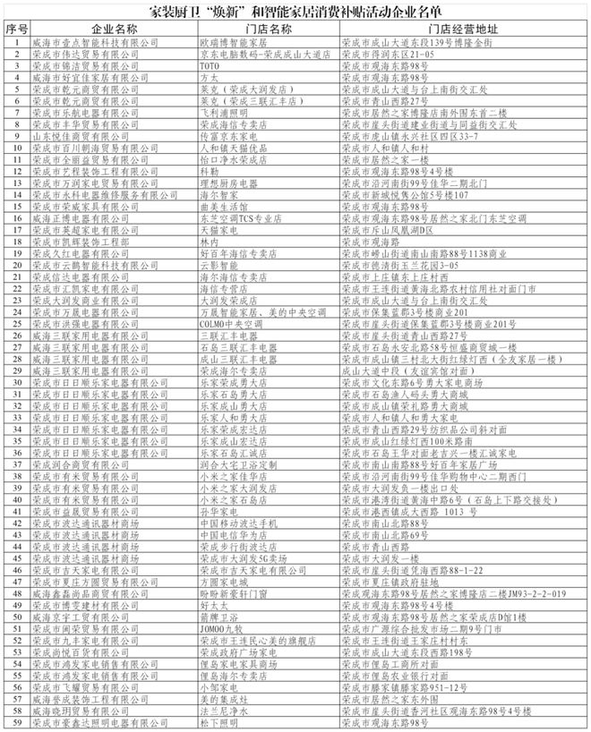 ”和智能家居补贴领取方式看这里J9九游会威海家装厨卫“焕新(图4)